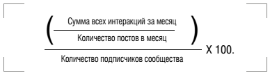 Ведение сообщества в социальной сети - student2.ru