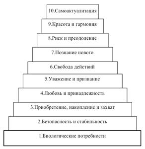 Вопрос 20: Понятие потребностей и их классификация. - student2.ru