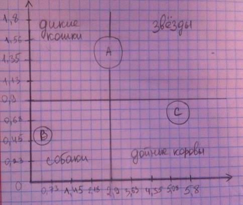 Практическая часть контрольной работы - student2.ru