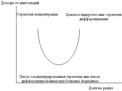 Вопрос 4. Глобальные направления маркетинговой стратегии - student2.ru