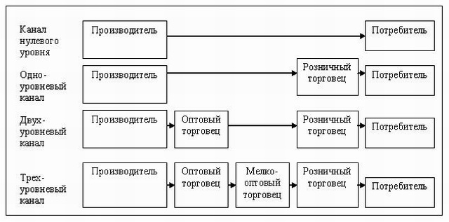 Вопрос 9. Этапы разработки эффективной коммуникации - student2.ru