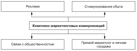 Вопрос 9. Этапы разработки эффективной коммуникации - student2.ru