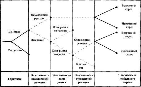 Врезка 8.1. Понятие эластичности реакции - student2.ru