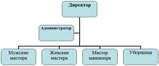 Вспомогательные помещения (склад, раздевалка для персонала, кухня для персонала, туалет). - student2.ru