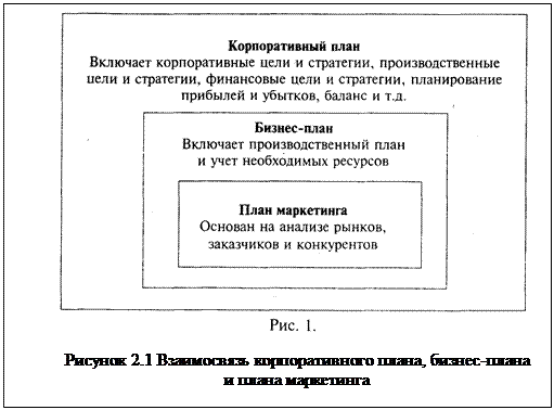 Выбор целей и стратегий маркетинга - student2.ru