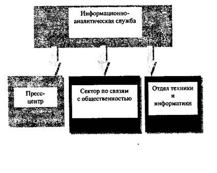 выбор организационной формы и определение роли службы маркетинга - student2.ru