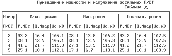 выбор ответвлений трансформаторов - student2.ru