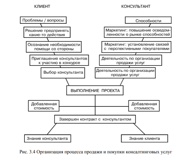 Эффективных каналов продвижения услуг - student2.ru