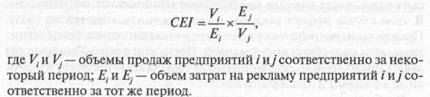 Экономическая эффективность рекламной деятельности - student2.ru