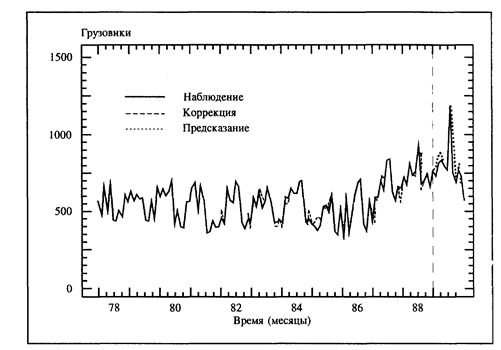 Экспликативные (« объясняющие») модели - student2.ru