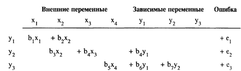 Экспликативные (« объясняющие») модели - student2.ru