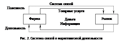 Эволюция маркетинга как науки - student2.ru