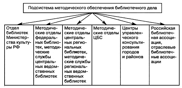 За единицу выдачи принимается: - student2.ru