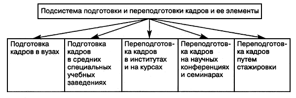 За единицу выдачи принимается: - student2.ru