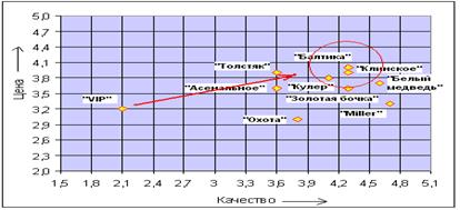 задача 8.2 формулировка позиций компании - student2.ru