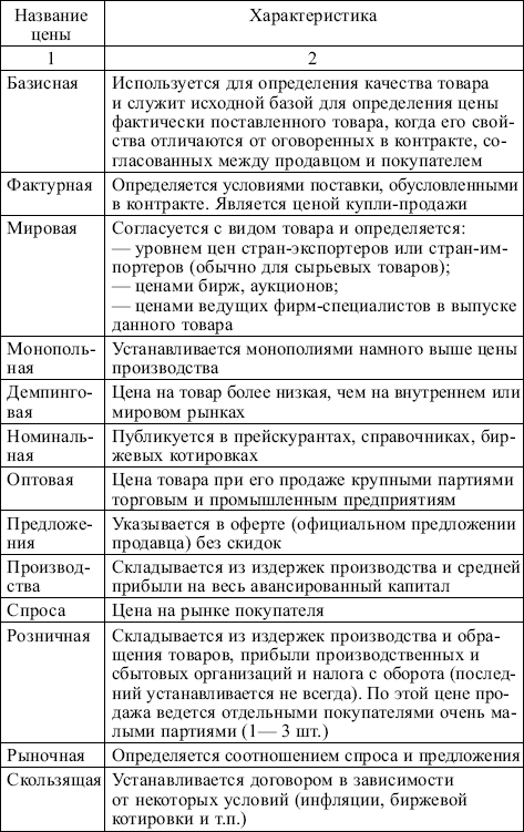 Задачи, цели и сущность ценовой политики в маркетинге - student2.ru