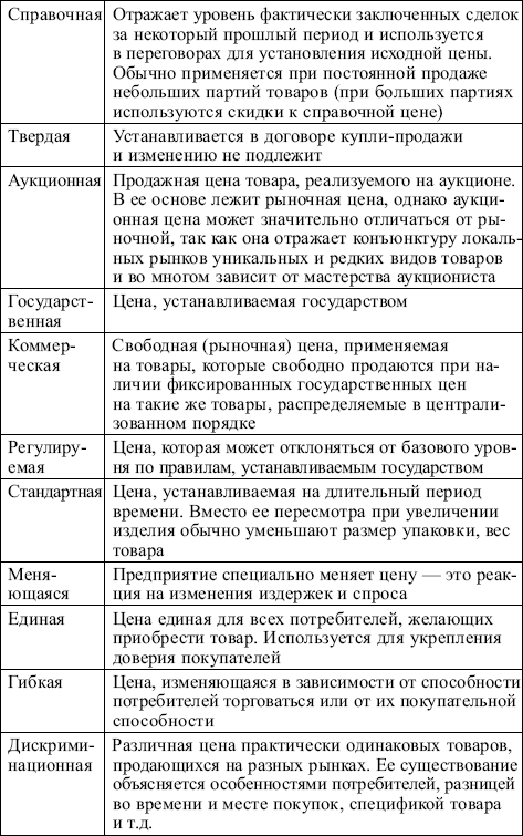 Задачи, цели и сущность ценовой политики в маркетинге - student2.ru