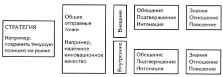 Значение дизайна для успеха бизнеса - student2.ru