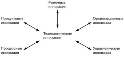 Значение дизайна для успеха бизнеса - student2.ru