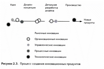 Значение дизайна для успеха бизнеса - student2.ru