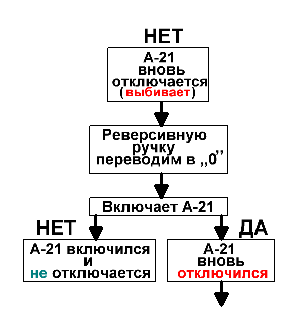 А-21включился ине отключается:(ДА ) - student2.ru