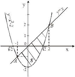 А) Вычисление объема тела по известным площадям параллельных сечений. - student2.ru