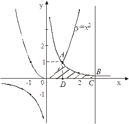 А) Вычисление объема тела по известным площадям параллельных сечений. - student2.ru