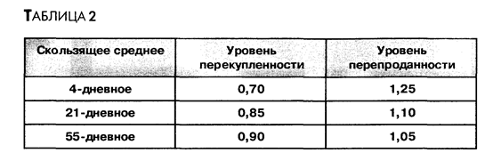 абсолютный индекс ширины - student2.ru
