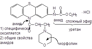 ацилпроизводные фенотиазина - student2.ru