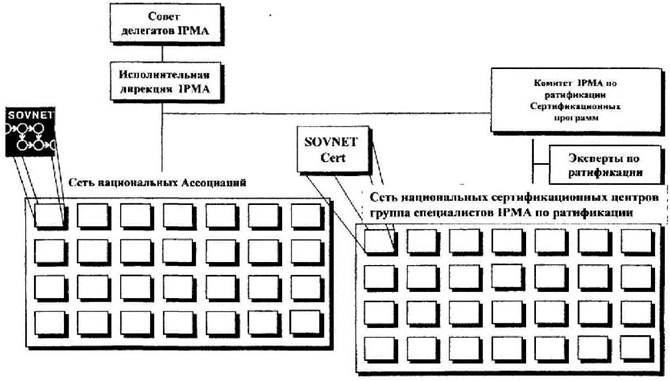 Администрирование сертификационной программы - student2.ru