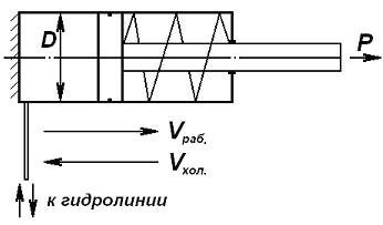 Аксиально-поршневые насосы - student2.ru