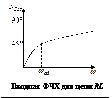 Активная фазосдвигающая цепь - student2.ru