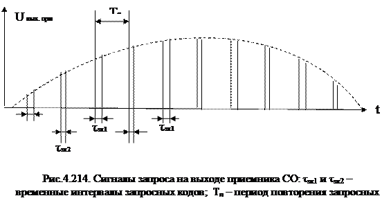 Активные системы с активным ответом (вторичные РЛС) - student2.ru