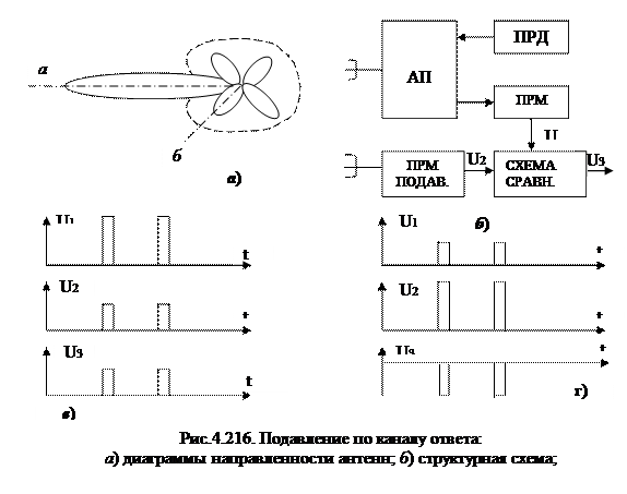 Активные системы с активным ответом (вторичные РЛС) - student2.ru