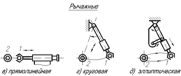 АЛ для обработки корпусных деталей - student2.ru