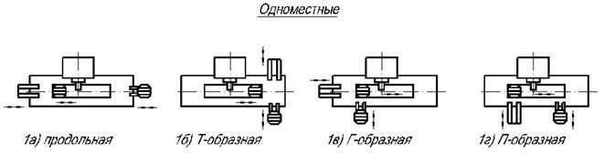 АЛ для обработки корпусных деталей - student2.ru