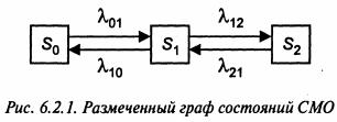 Алгебраический симплексный метод. Основные положения данного метода. - student2.ru