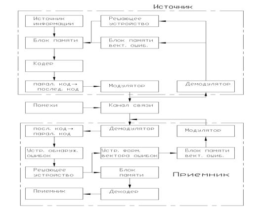 алгоритм работы разработанной спи - student2.ru