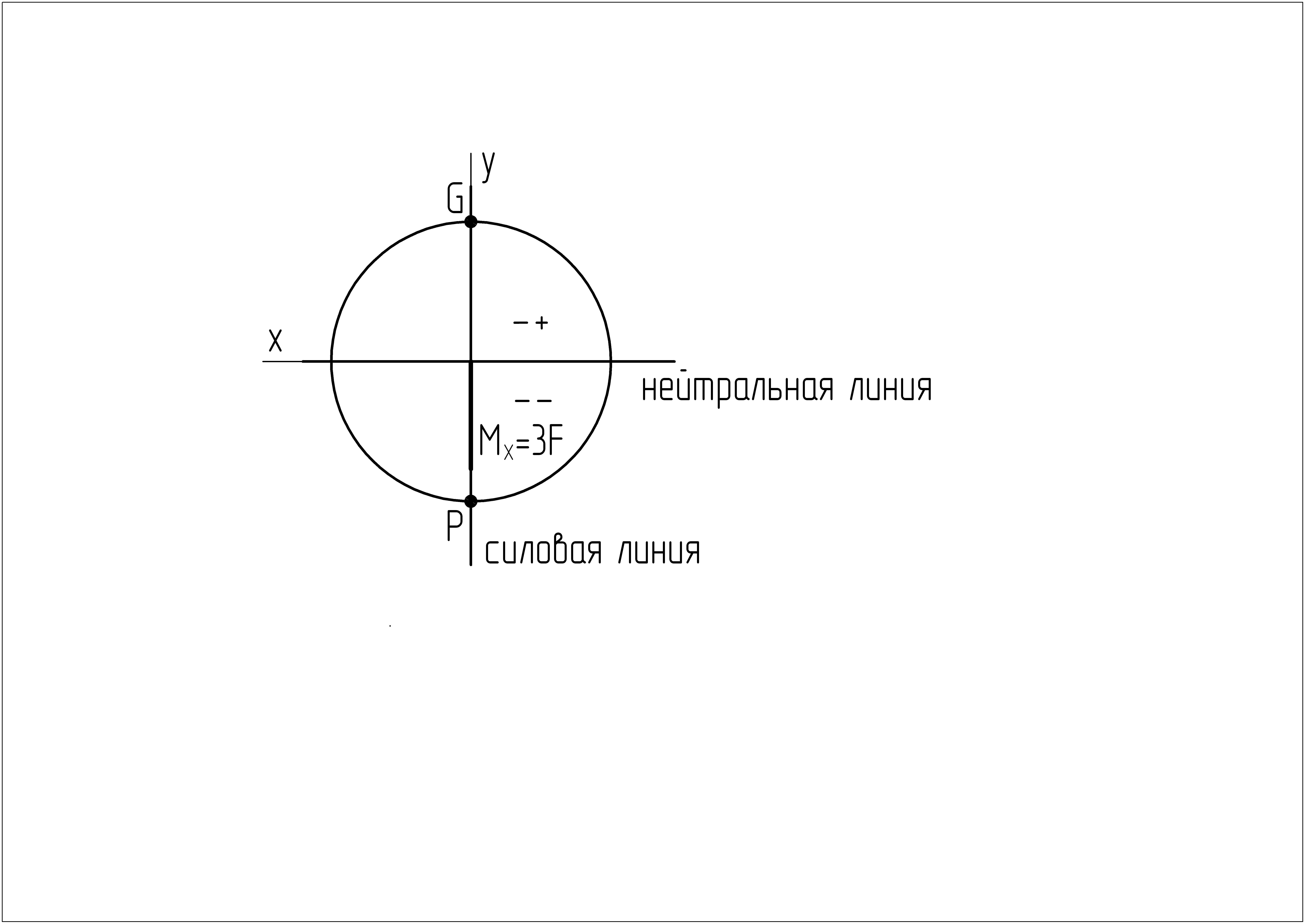 Алгоритм расчета на прочность - student2.ru