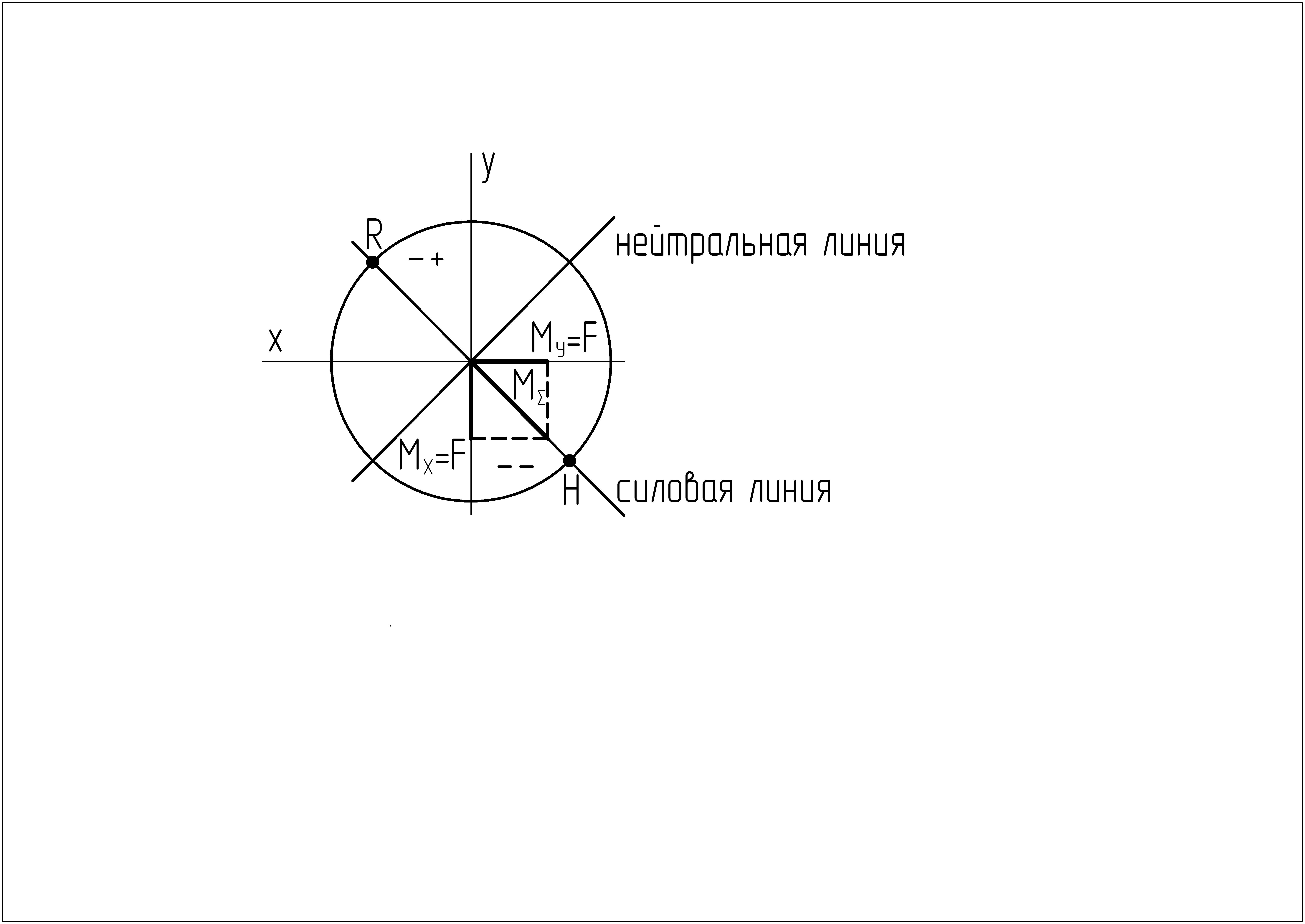 Алгоритм расчета на прочность - student2.ru