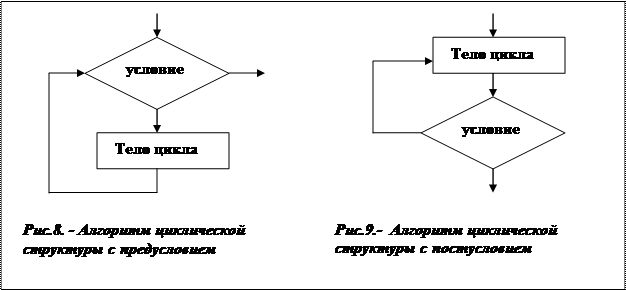 алгоритмы циклической структуры - student2.ru