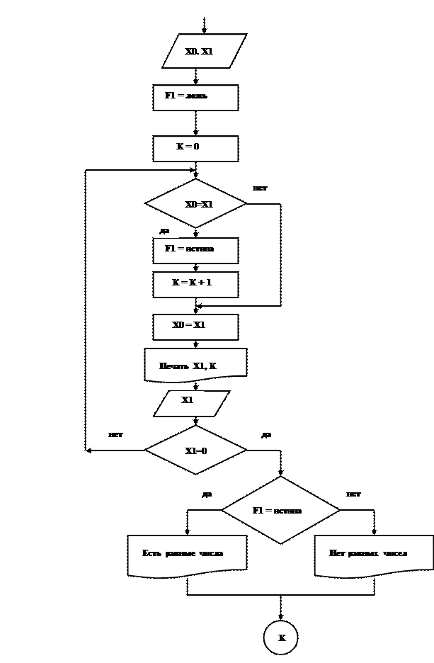алгоритмы циклической структуры - student2.ru