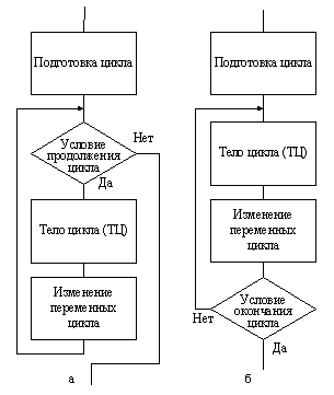 Алгоритмы линейной структуры - student2.ru