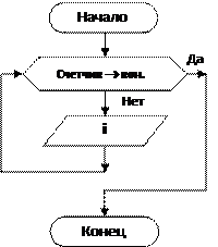 Алгоритмы с циклической структурой - student2.ru