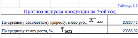 Алгоритмы выполнения Задания 2 - student2.ru