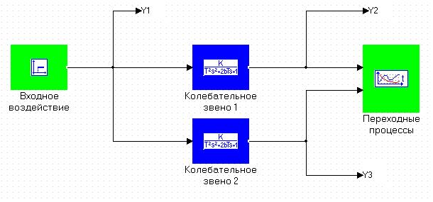 Анализ частотных характеристик исследуемого звена - student2.ru