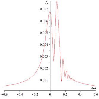 Анализ динамики резонатора - student2.ru