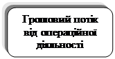 аналіз грошових потоків по видам діяльності підприємства - student2.ru