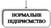 аналіз грошових потоків по видам діяльності підприємства - student2.ru