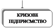 аналіз грошових потоків по видам діяльності підприємства - student2.ru